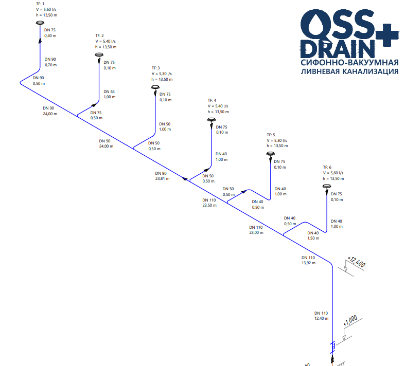 Монтаж сифонно-вакуумной ливневой канализации QSS+, РЦ Екатеринбург